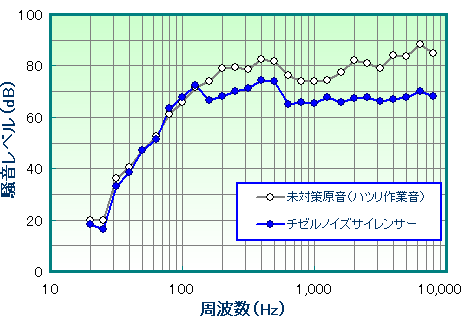 茋